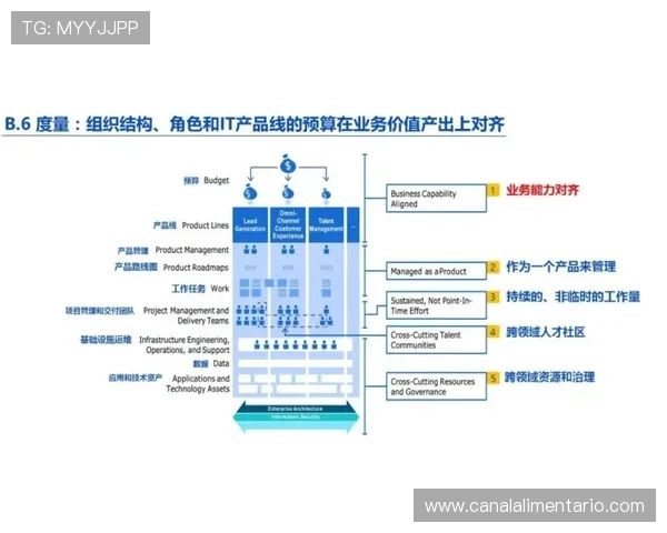 加维与巴尔韦德:覆盖能力与推进方式对比分析 加维与巴尔韦德:覆盖能力与推进方式对比分析