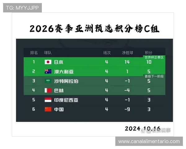 世界杯J组积分榜预测